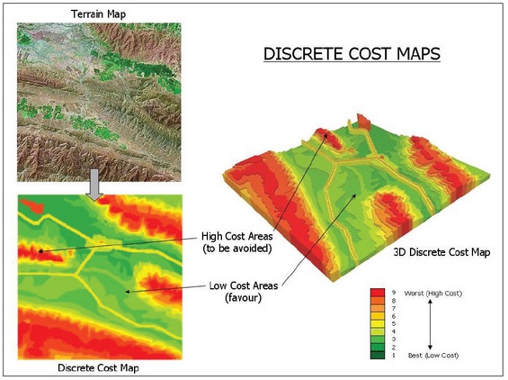 Cost Path Analysis
